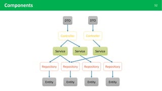 Spring Cloud Function — Going Serverless | PPTX