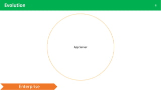 Spring Cloud Function — Going Serverless | PPTX