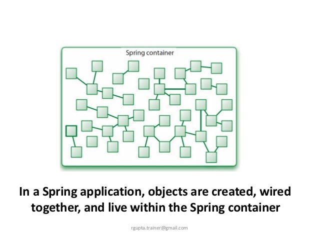 Java spring framework