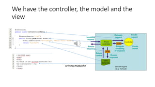 We have the controller, the model and the
view
urlview.mustache
 