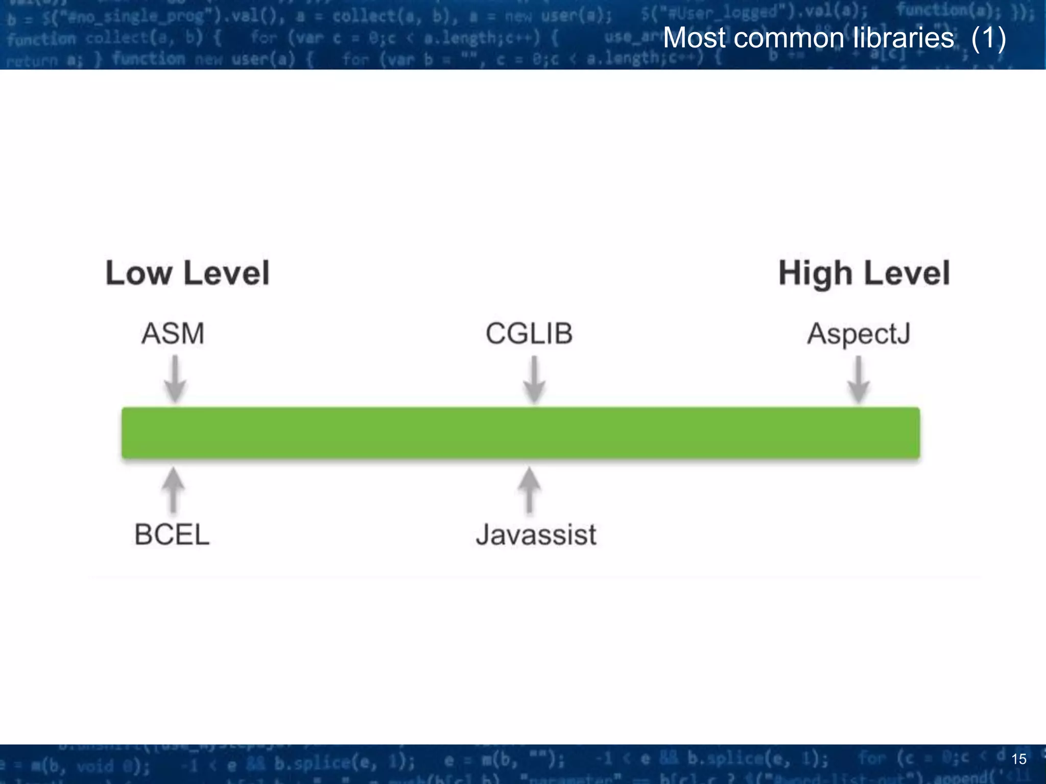 15
Most common libraries (1)
 