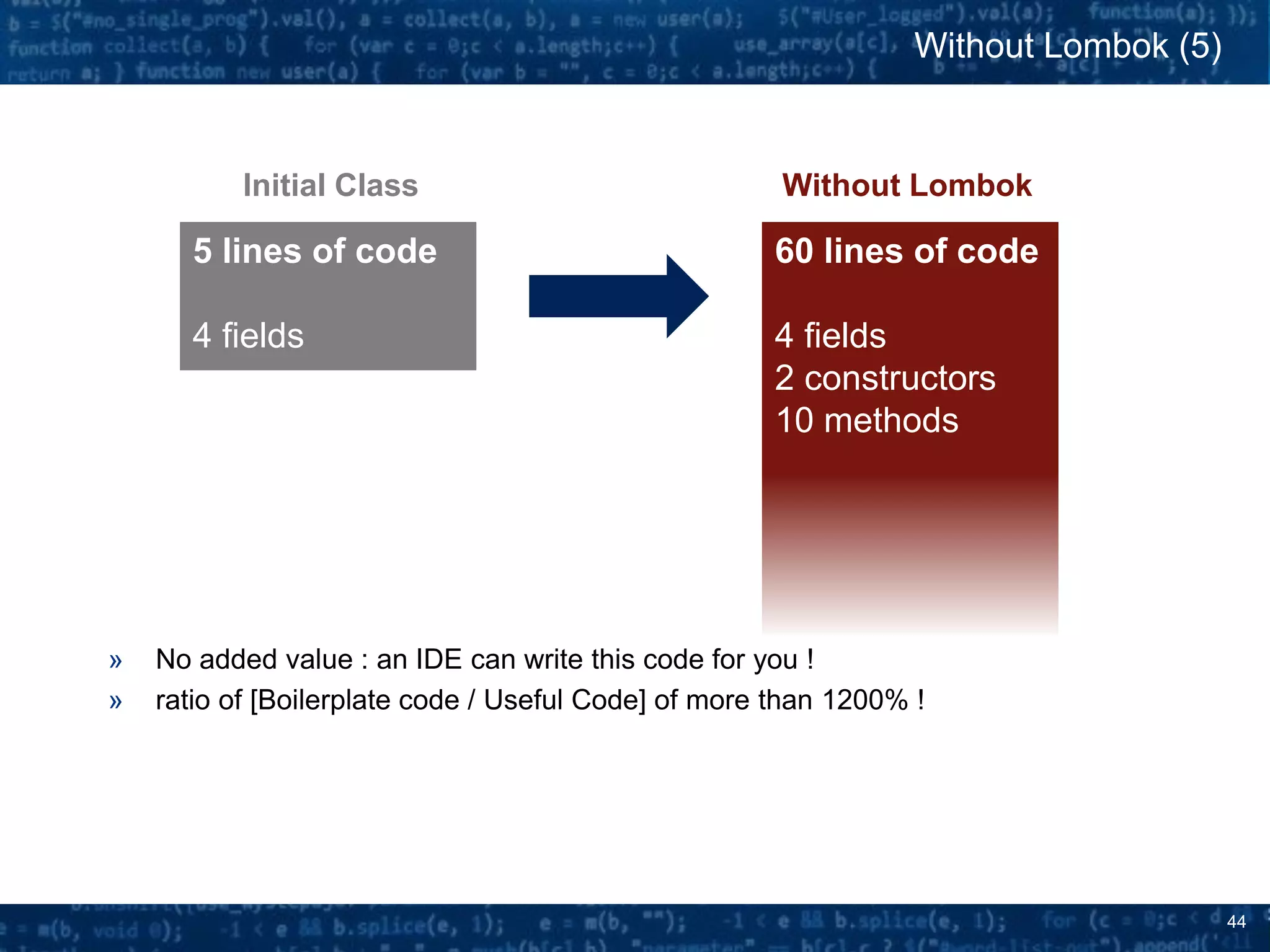 44
» No added value : an IDE can write this code for you !
» ratio of [Boilerplate code / Useful Code] of more than 1200% !
Without Lombok (5)
5 lines of code
4 fields
Initial Class
60 lines of code
4 fields
2 constructors
10 methods
Without Lombok
 