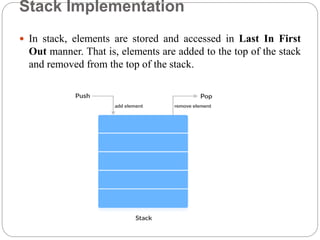 Java Stack Data Structure.pptx | Programming Languages | Computing