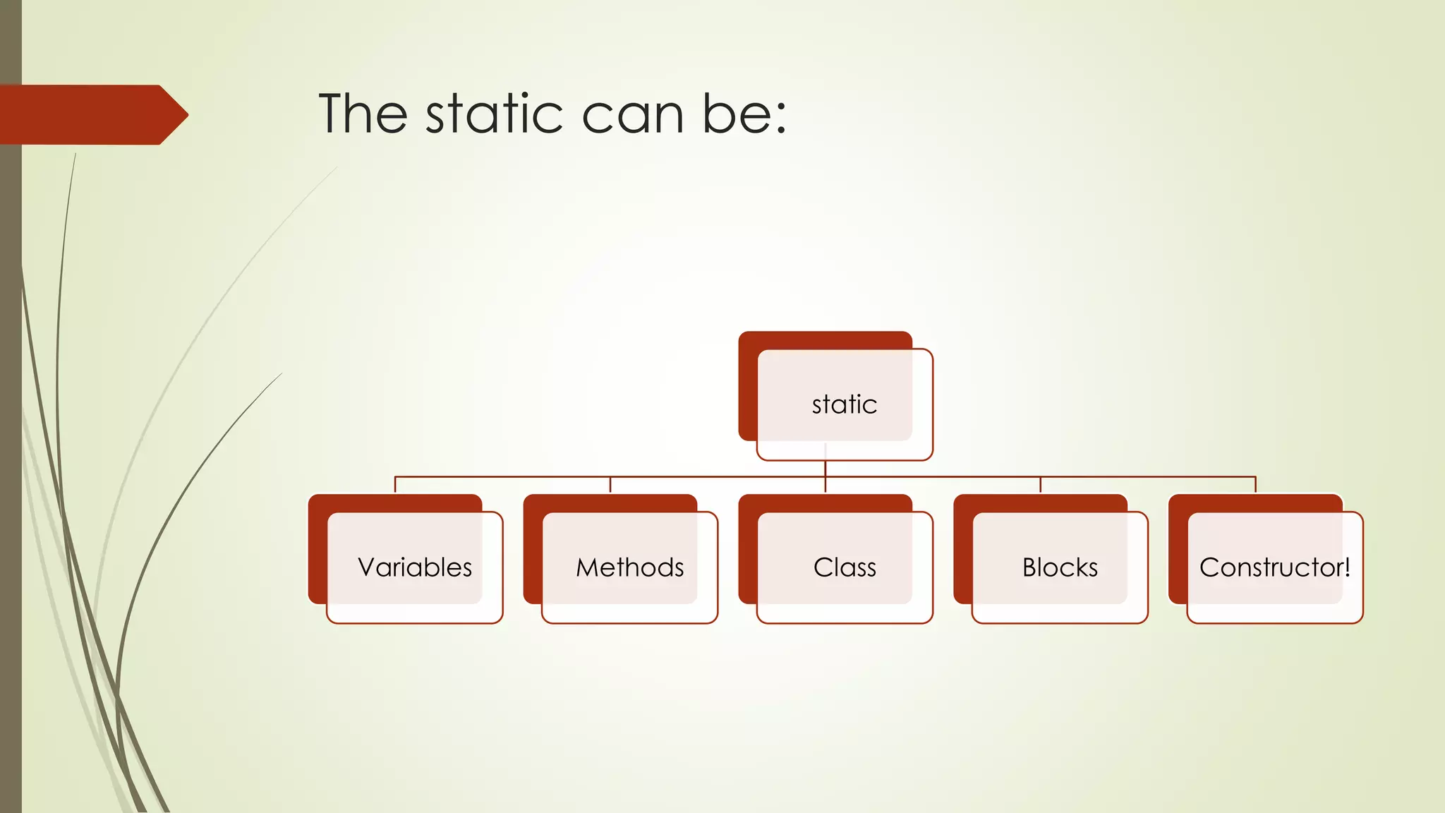 The static can be:
static
Variables Methods Class Blocks Constructor!
 