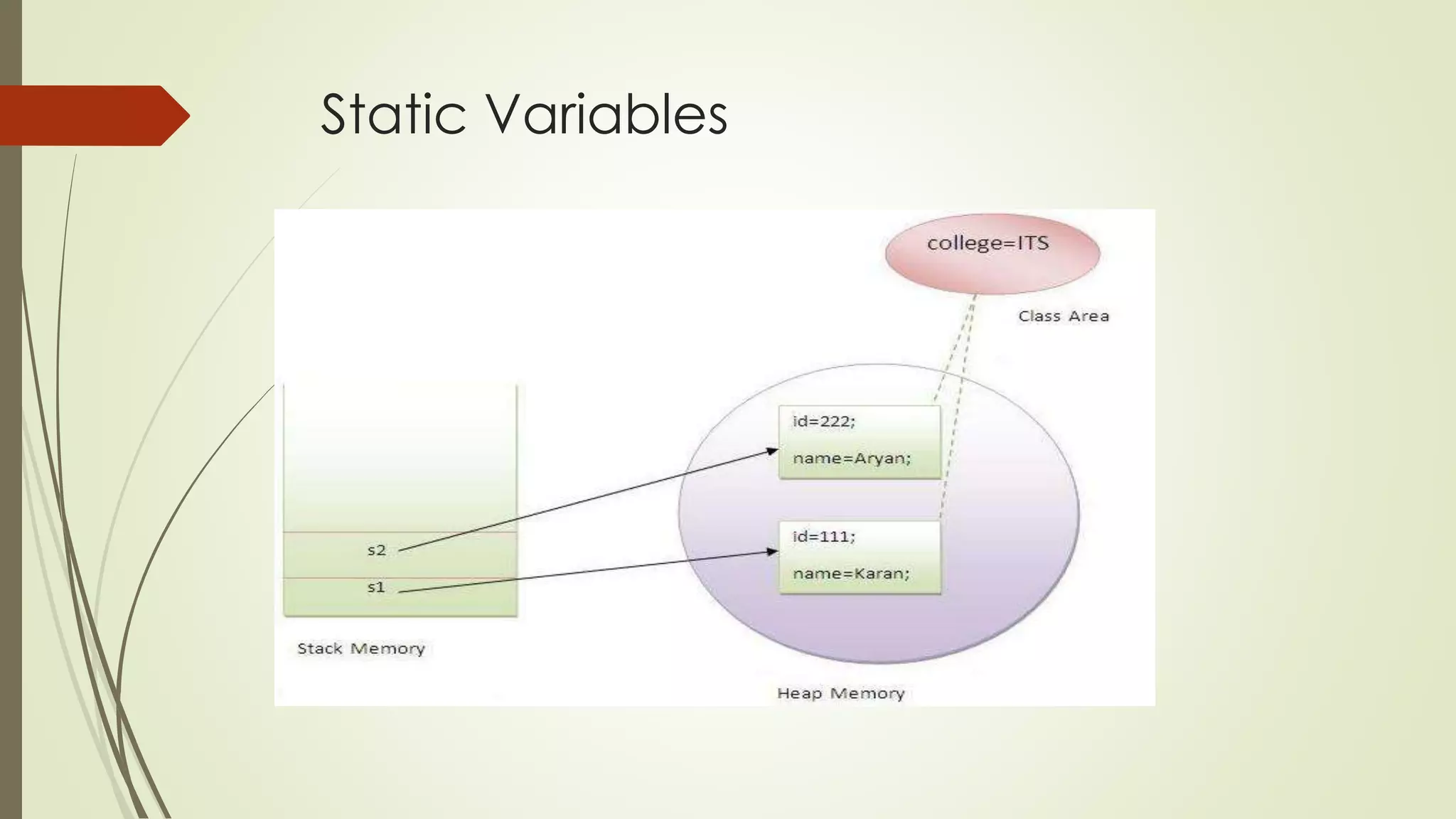 Static Variables
 