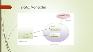 Static Variables
 
