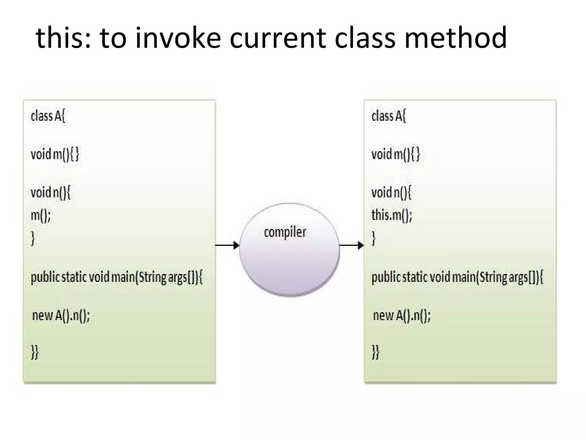 this: to invoke current class method
 