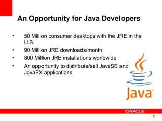 Java Store & Java Warehouse Overview | PPT