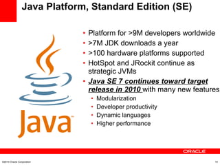 Java Platform, Standard Edition (SE) Platform for >9M developers worldwide >7M JDK downloads a year >100 hardware platforms supported HotSpot and JRockit continue as strategic JVMs Java SE 7 continues toward target release in 2010  with many new features Modularization Developer productivity Dynamic languages Higher performance ©2010 Oracle Corporation 