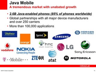 Java Mobile A tremendous market with unabated growth 2.6B Java-enabled phones (85% of phones worldwide) Global partnerships with all major device manufacturers and over 250 carriers More than 100,000 applications ©2010 Oracle Corporation 