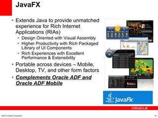 JavaFX Extends Java to provide unmatched experience for Rich Internet Applications (RIAs) Design Oriented with Visual Assembly Higher Productivity with Rich Packaged Library of UI Components Rich Experiences with Excellent Performance & Extensibility Portable across devices – Mobile, Desktop, TV, and other form factors Complements Oracle ADF and Oracle ADF Mobile ©2010 Oracle Corporation 