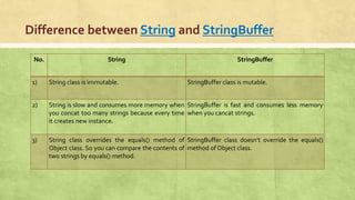 Java string handling | PPT