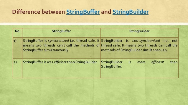 Java string handling