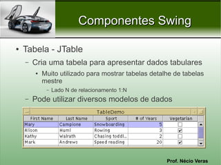 Componentes Swing

●   Tabela - JTable
    –   Cria uma tabela para apresentar dados tabulares
        ●   Muito utilizado para mostrar tabelas detalhe de tabelas
            mestre
             –   Lado N de relacionamento 1:N
    –   Pode utilizar diversos modelos de dados




                                                      Prof. Nécio Veras
 