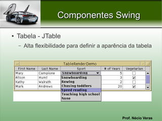 Componentes Swing

●   Tabela - JTable
    –   Alta flexibilidade para definir a aparência da tabela




                                                Prof. Nécio Veras
 