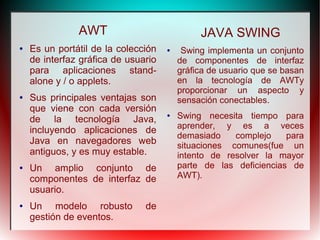 AWT 
● Es un portátil de la colección 
de interfaz gráfica de usuario 
para aplicaciones stand-alone 
y / o applets. 
● Sus principales ventajas son 
que viene con cada versión 
de la tecnología Java, 
incluyendo aplicaciones de 
Java en navegadores web 
antiguos, y es muy estable. 
● Un amplio conjunto de 
componentes de interfaz de 
usuario. 
● Un modelo robusto de 
gestión de eventos. 
JAVA SWING 
● Swing implementa un conjunto 
de componentes de interfaz 
gráfica de usuario que se basan 
en la tecnología de AWTy 
proporcionar un aspecto y 
sensación conectables. 
● Swing necesita tiempo para 
aprender, y es a veces 
demasiado complejo para 
situaciones comunes(fue un 
intento de resolver la mayor 
parte de las deficiencias de 
AWT). 
 