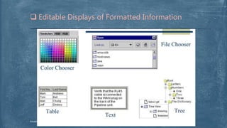  Editable Displays of Formatted Information
Arkadeep Dey,CSE2015/030
 