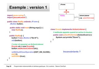 Page 28 Programmation événementielle et interfaces graphiques - Eric Lecolinet – Telecom ParisTech
Exemple : version 1
imp...