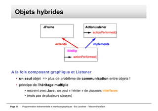 Page 31 Programmation événementielle et interfaces graphiques - Eric Lecolinet – Telecom ParisTech
Objets hybrides
A la fo...