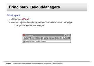 Page 53 Programmation événementielle et interfaces graphiques - Eric Lecolinet – Telecom ParisTech
Principaux LayoutManage...