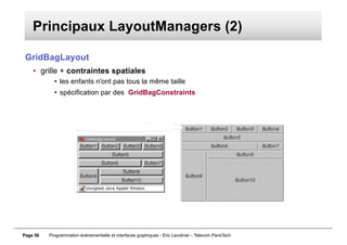 Page 56 Programmation événementielle et interfaces graphiques - Eric Lecolinet – Telecom ParisTech
Principaux LayoutManage...