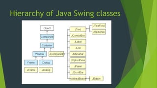Computer Programming NC III - Java Swing.pptx | Operating Systems ...