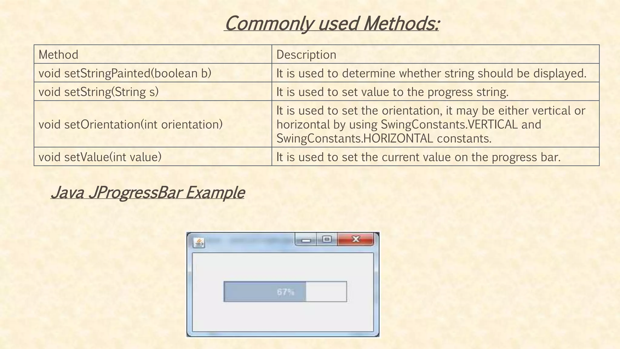 Java swing | PPT