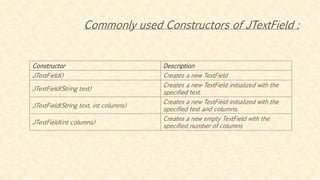 Commonly used Constructors of JTextField :
Constructor Description
JTextField() Creates a new TextField
JTextField(String text)
Creates a new TextField initialized with the
specified text.
JTextField(String text, int columns)
Creates a new TextField initialized with the
specified text and columns.
JTextField(int columns)
Creates a new empty TextField with the
specified number of columns
 