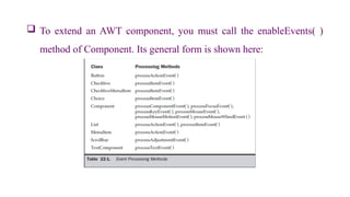  To extend an AWT component, you must call the enableEvents( )
method of Component. Its general form is shown here:
 