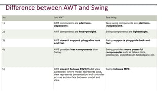 Java Swing class and Abstract Window Toolkit Concepts.pptx