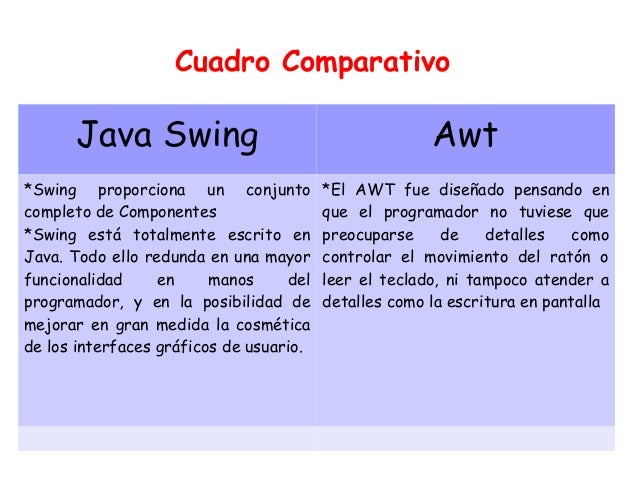 Resultado de imagen para cuadro comparativo awt, swing