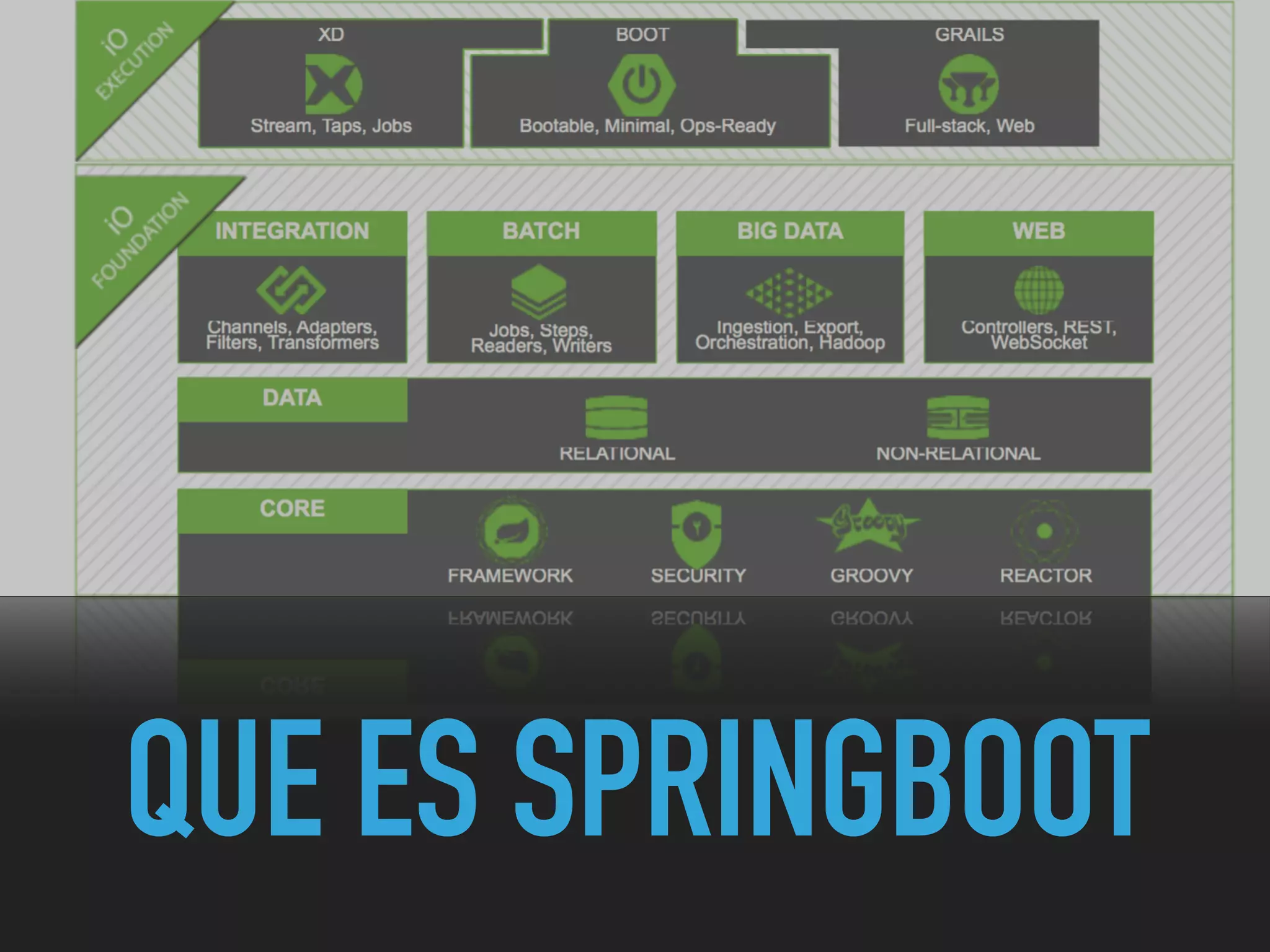 QUE ES SPRINGBOOT
 