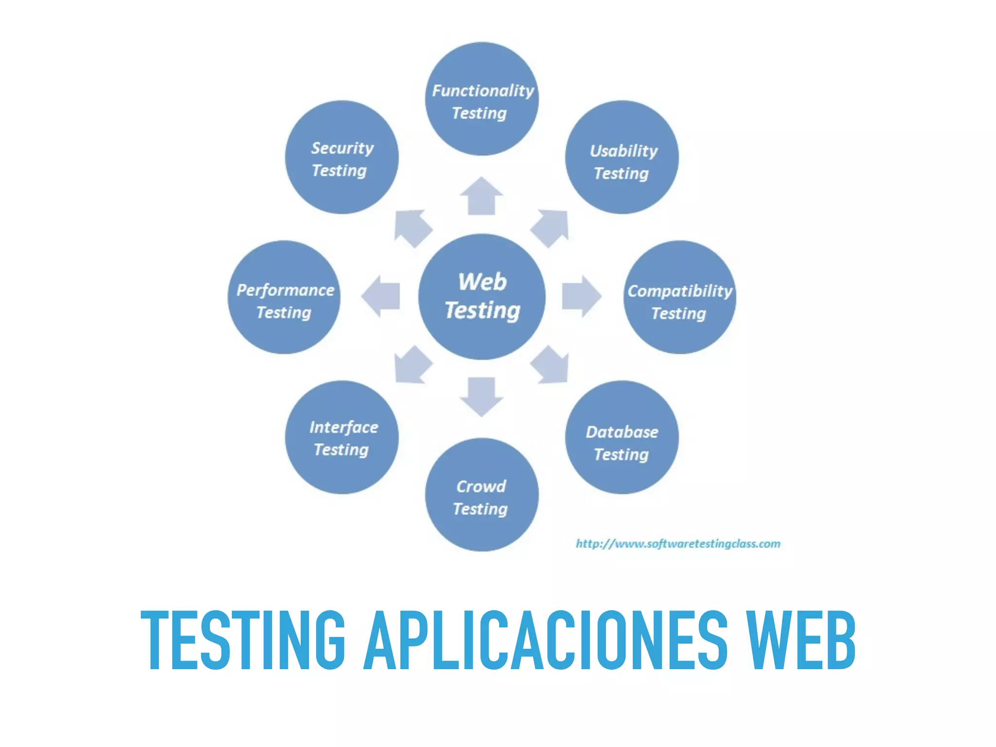 TESTING APLICACIONES WEB
 