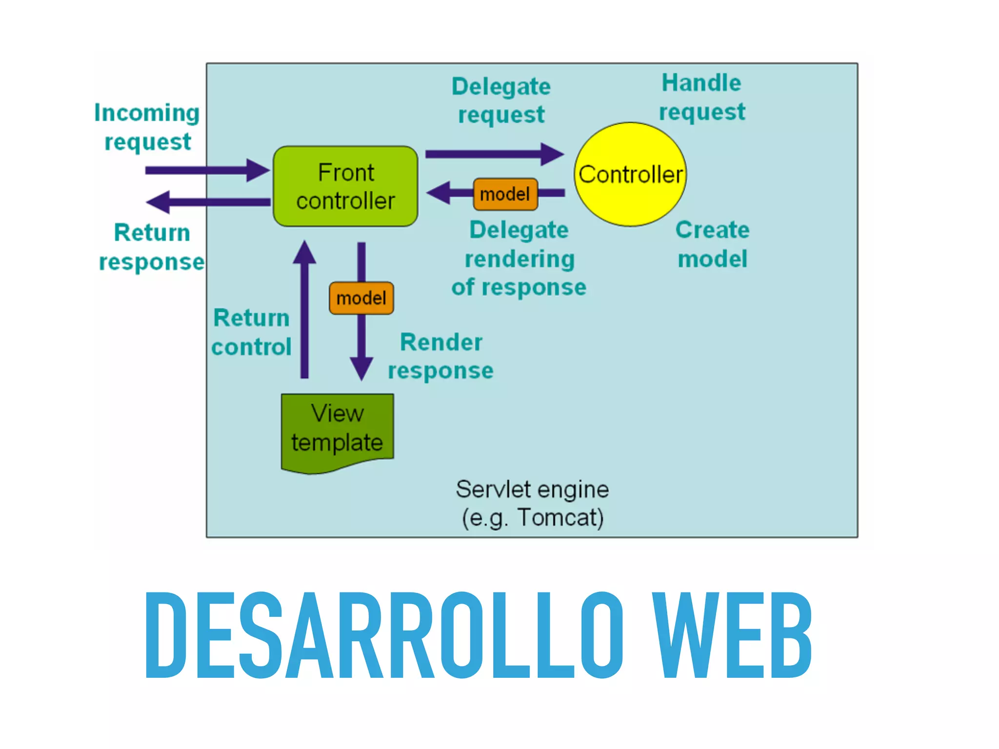 DESARROLLO WEB
 