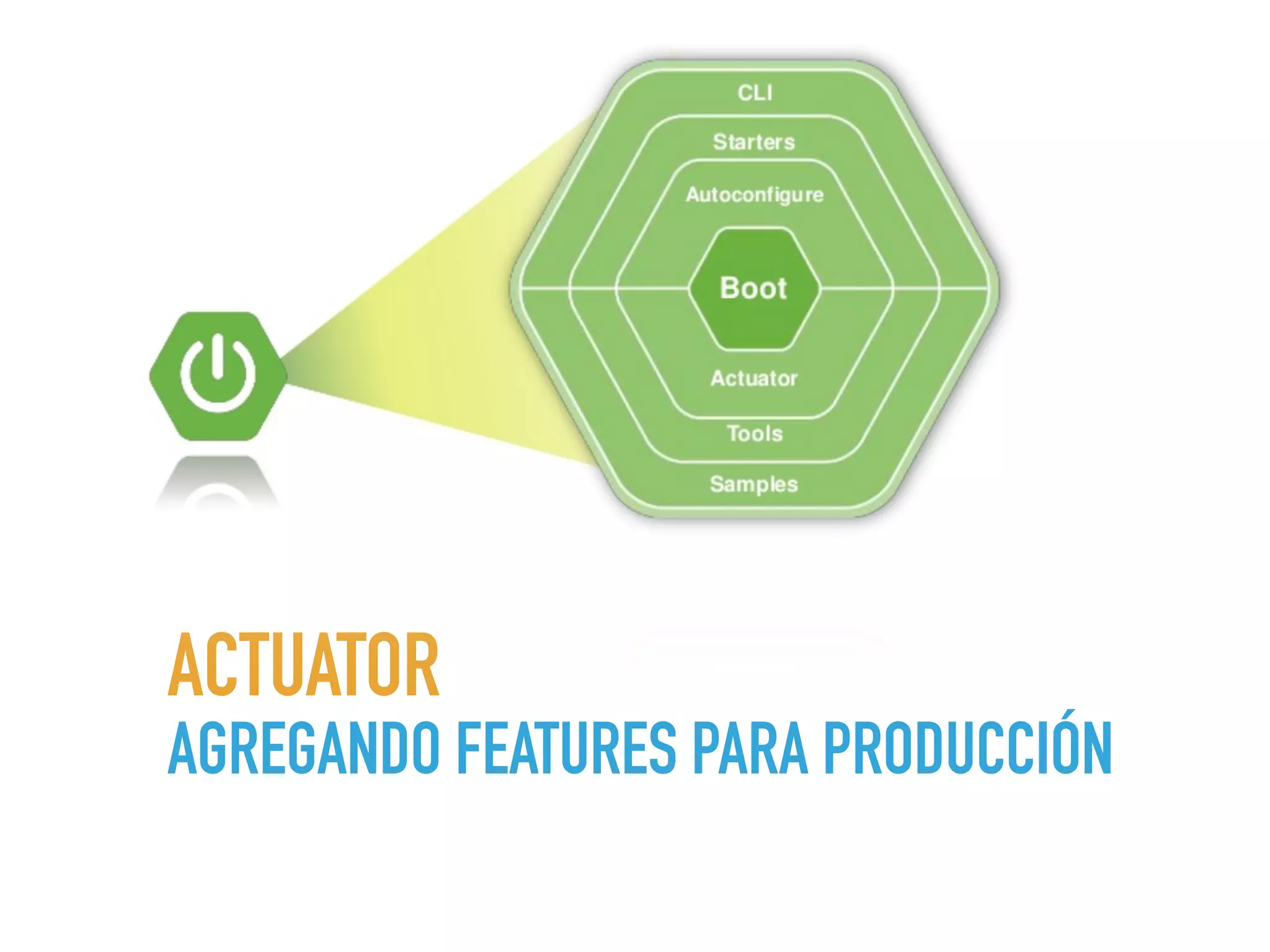 ACTUATOR
AGREGANDO FEATURES PARA PRODUCCIÓN
 