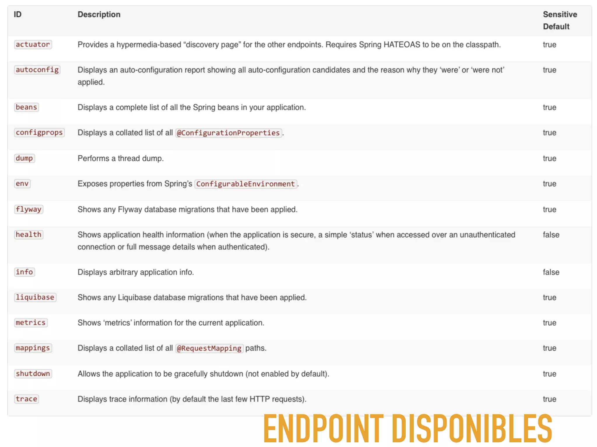 ENDPOINT DISPONIBLES
 