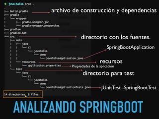 ANALIZANDO SPRINGBOOT
directorio con los fuentes.
directorio para test
recursos
archivo de construcción y dependencias
SpringBootApplication
JUnitTest -SpringBootTest
Propiedades de la aplicación
 