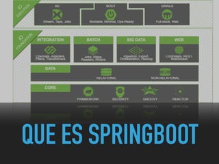 QUE ES SPRINGBOOT
 