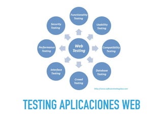 TESTING APLICACIONES WEB
 