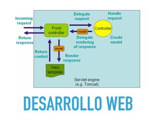 DESARROLLO WEB
 
