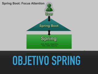 OBJETIVO SPRING
 