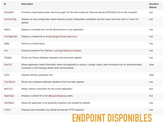 ENDPOINT DISPONIBLES
 