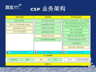 CSP 业务架构 