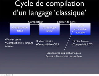 Cycle de compilation
d’un langage ‘classique’
Compilateur
Code source
toto.c

Editeur de liens

Code objet
toto.o

•Fichier texte
•Fichier binaire
•Compatibilité si langage •Compatibilité CPU
normé

Code
exécutable
toto.exe

•Fichier binaire
•Compatibilité OS

Liaison avec des bibliothèques
faisant la liaison avec le système

mercredi 23 octobre 13

 