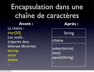 Encapsulation dans une
chaîne de caractères
Avant :
La chaîne :
char[50]
Les outils :
(répartis dans
diverses librairies)
strcmp
strstr
strpos
...
mercredi 23 octobre 13

Après :

String
chaine
substr(int,int)
size()
equals(String)
...

 