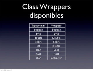 Class Wrappers
disponibles
Type primitif
boolean
byte
double
short
int
long
ﬂoat
char

mercredi 23 octobre 13

Wrapper
Boolean
Byte
Double
Short
Integer
Long
Float
Character

 