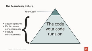 The code
your code
runs on
The Dependency Iceberg
Copyright © 2021, Oracle and/or its affiliates
7
Your Code
{
• Security patches
• Performance
enhancements
• Feature
enhancements
 