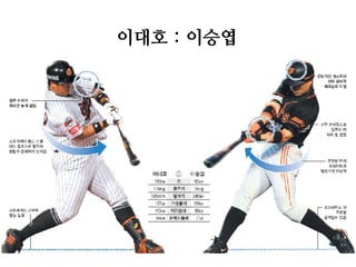 이대호 : 이승엽  