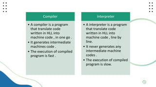 Hll Code java theory and coding topic power point presentation.pptx