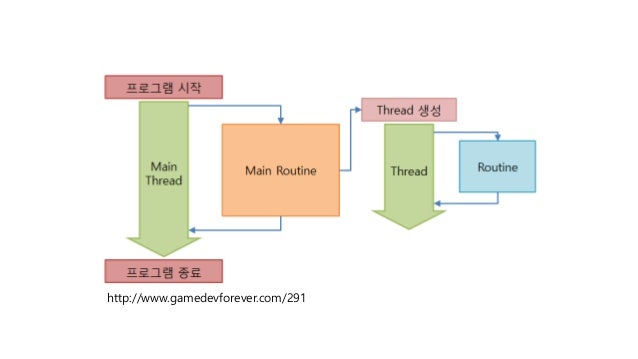 concurrent programming in java pdf
